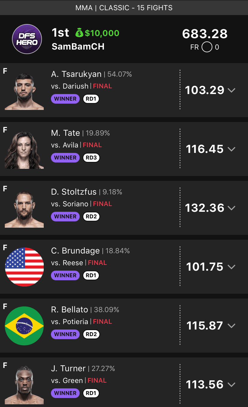 DFS Hero winning lineup result