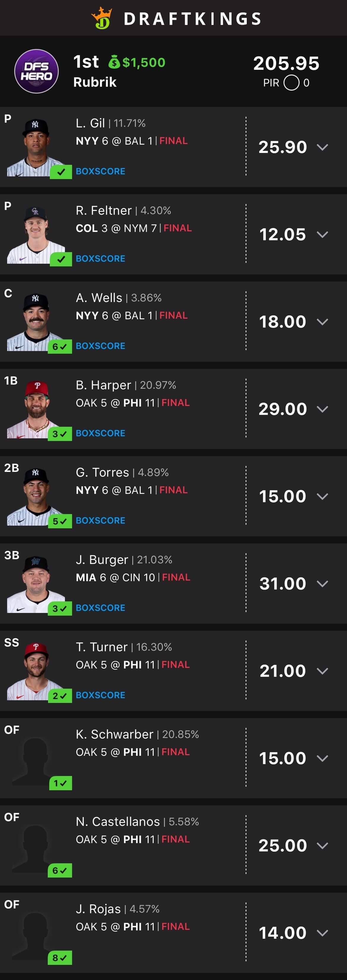 DFS Hero winning lineup result