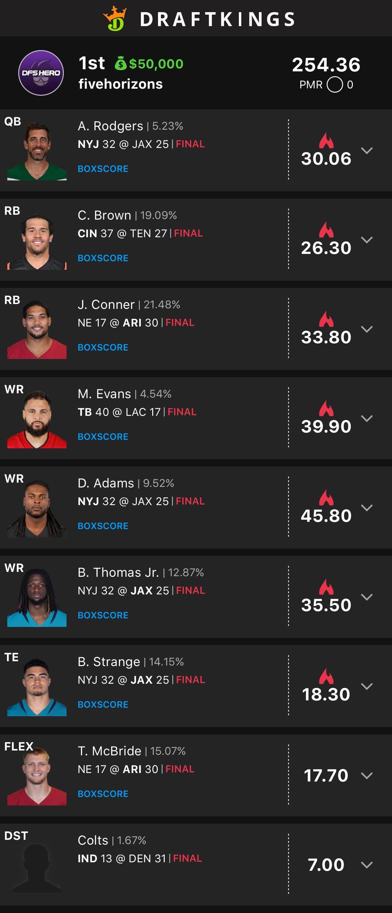 DFS Hero winning lineup result