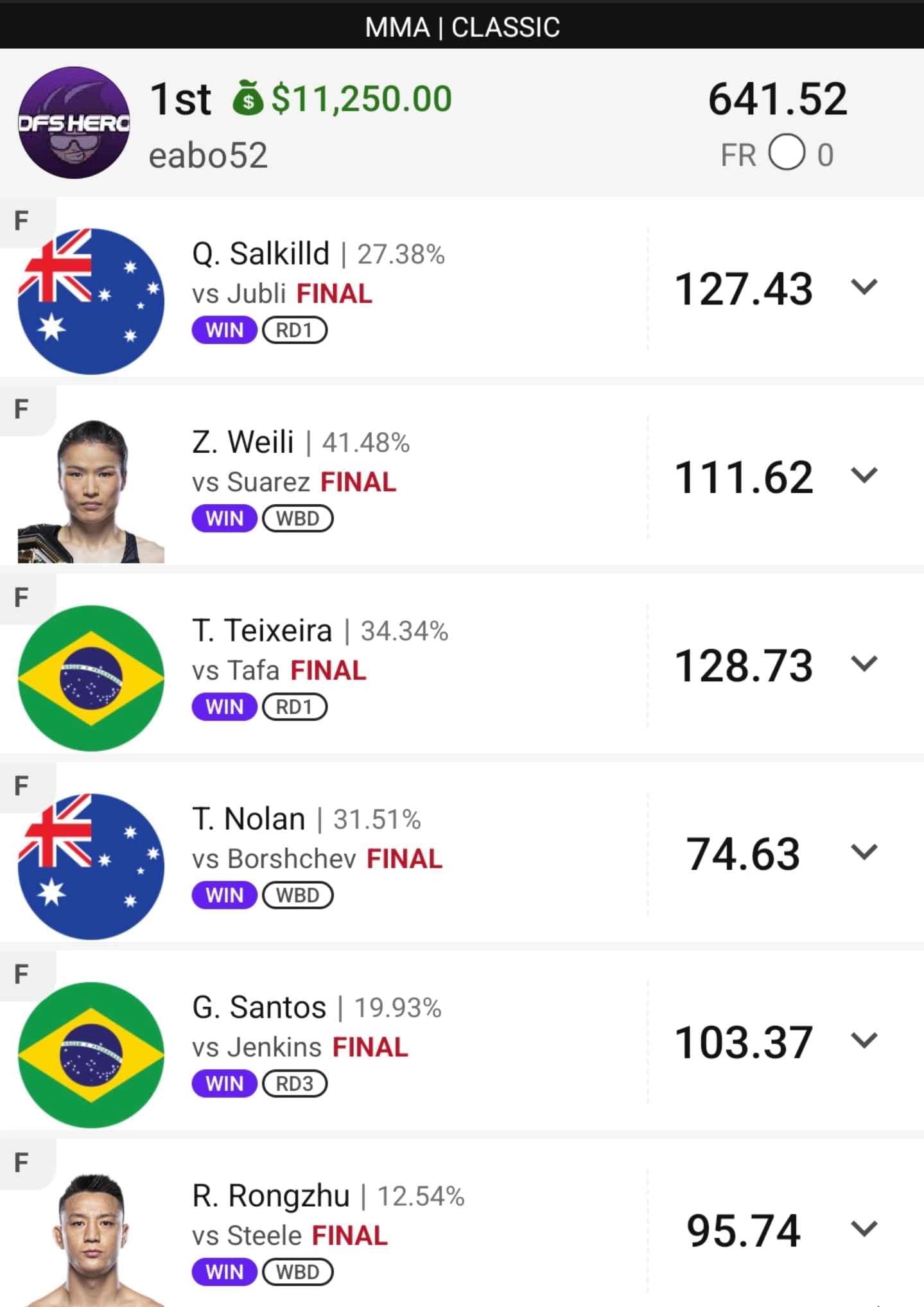 DFS Hero winning lineup result