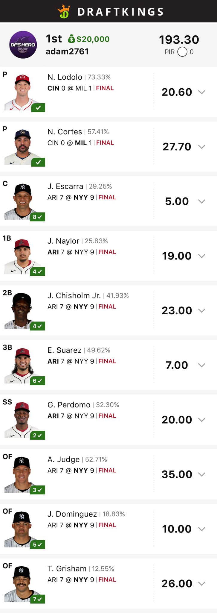 DFS Hero winning lineup result