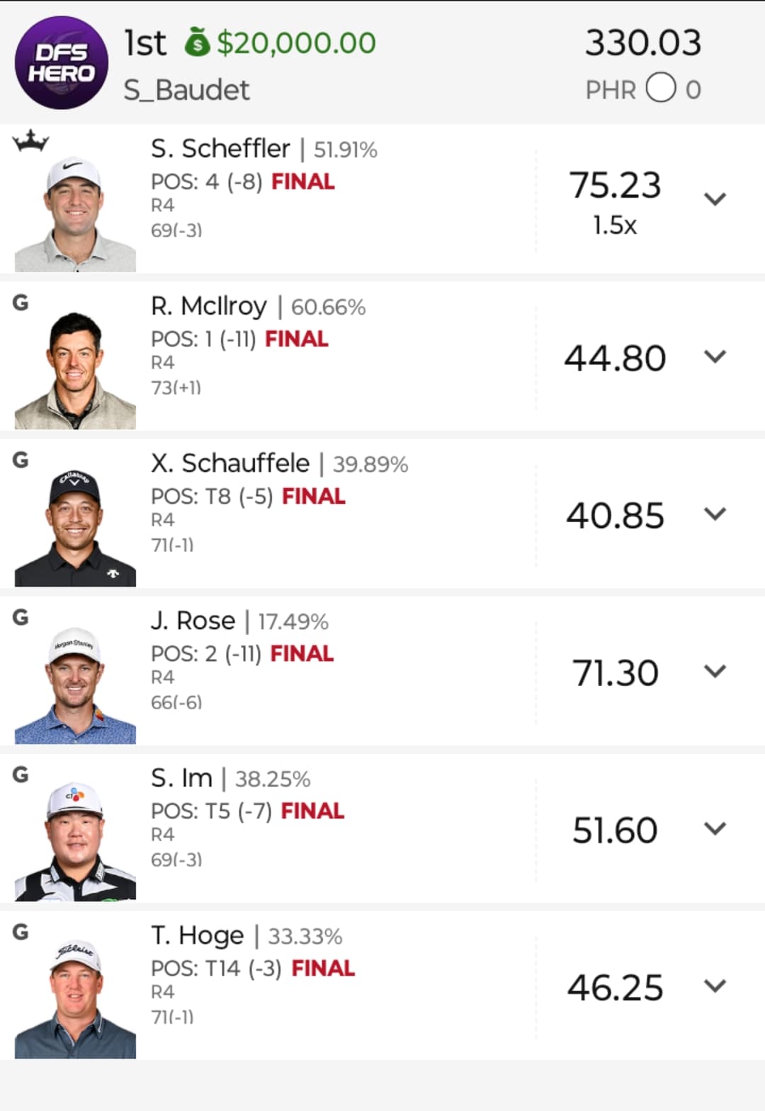 DFS Hero winning lineup result
