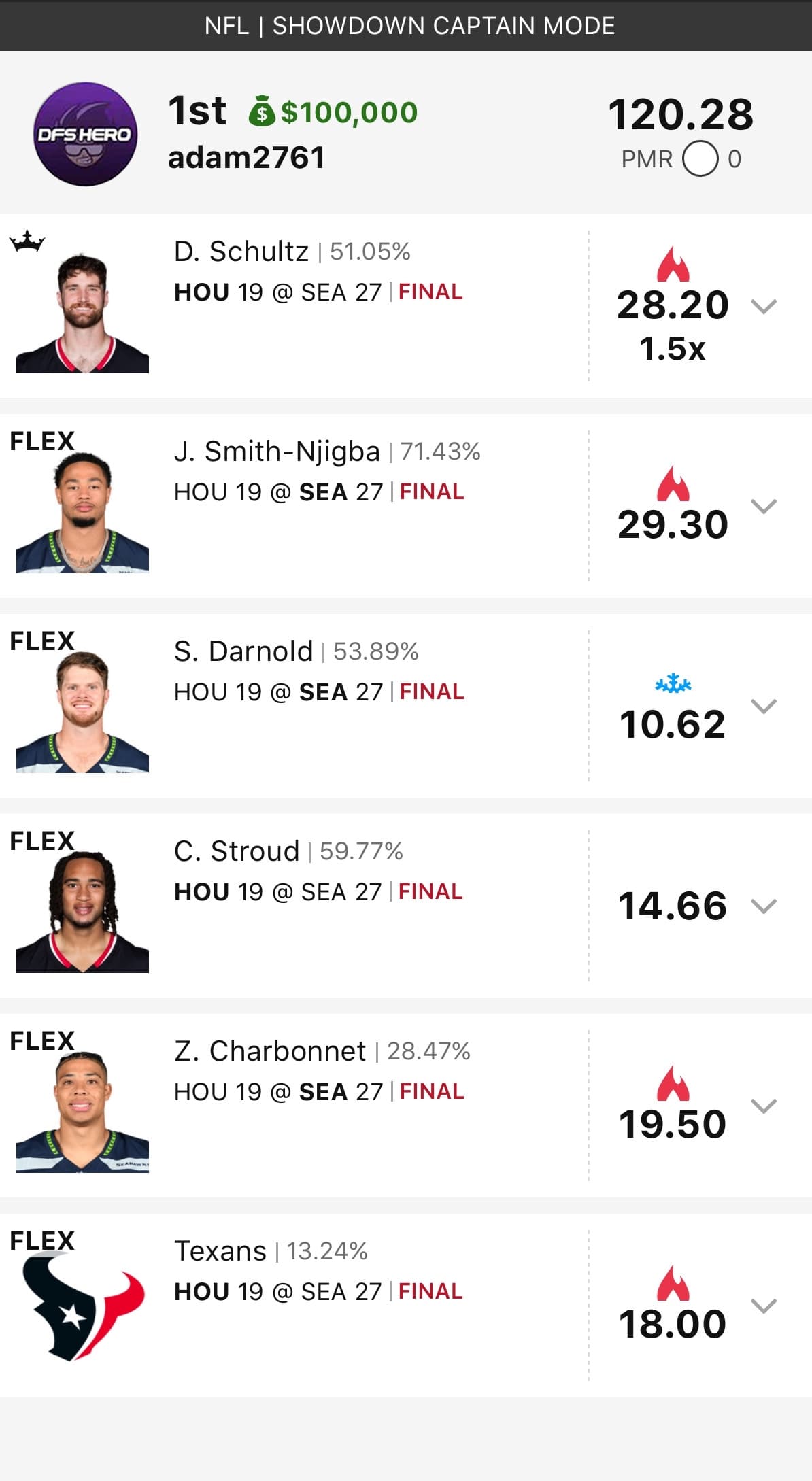 DFS Hero winning lineup result